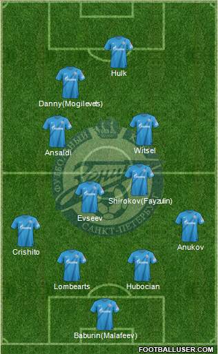 Zenit St. Petersburg Formation 2013