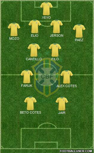 Brazil Formation 2013