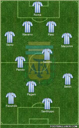 Argentina Formation 2013
