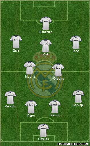 Real Madrid C.F. Formation 2013