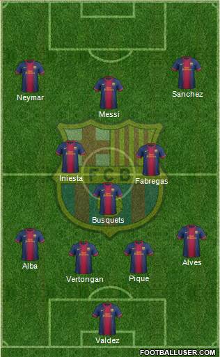 F.C. Barcelona Formation 2013