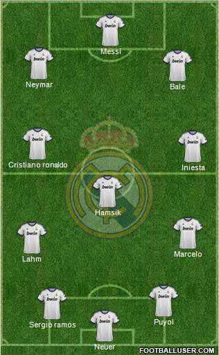 R. Madrid Castilla Formation 2013