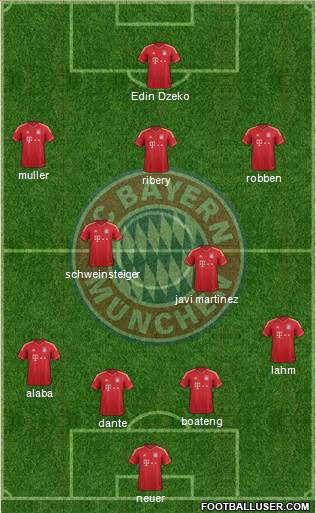 FC Bayern München Formation 2013