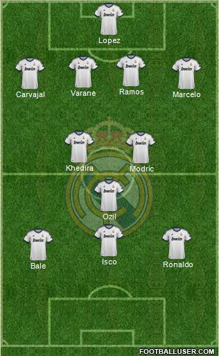 Real Madrid C.F. Formation 2013