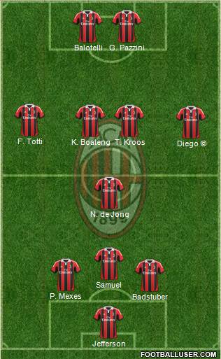 A.C. Milan Formation 2013