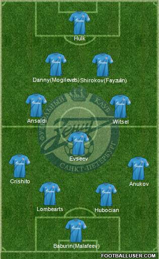 Zenit St. Petersburg Formation 2013