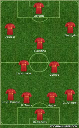 Liverpool Formation 2013