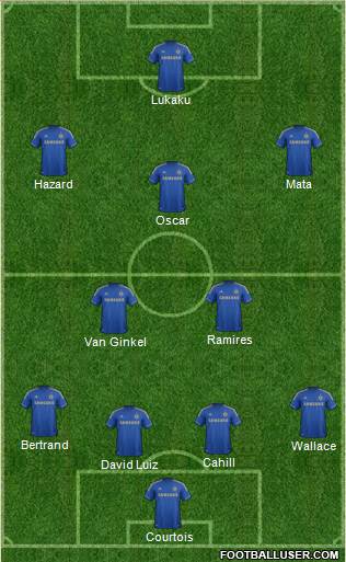 Chelsea Formation 2013