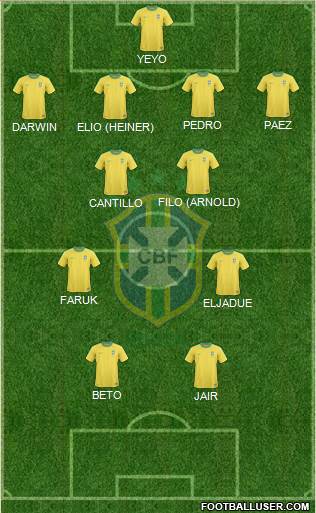 Brazil Formation 2013