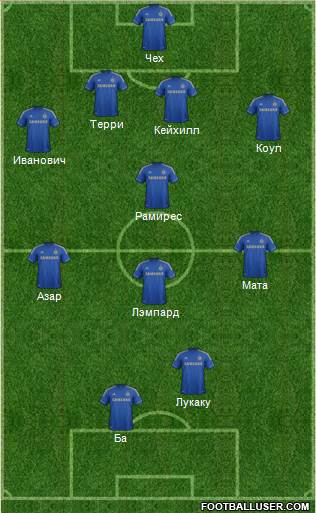 Chelsea Formation 2013