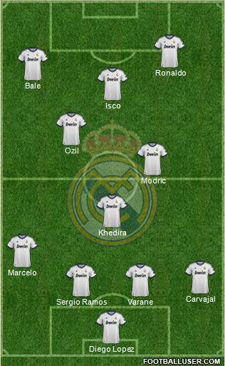 Real Madrid C.F. Formation 2013