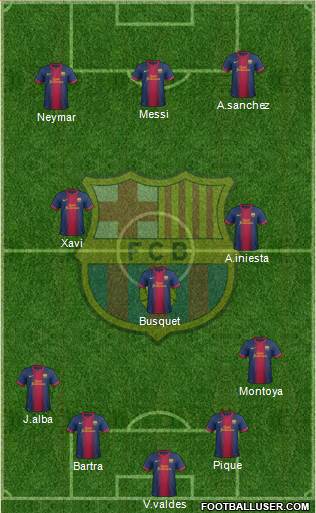 F.C. Barcelona Formation 2013