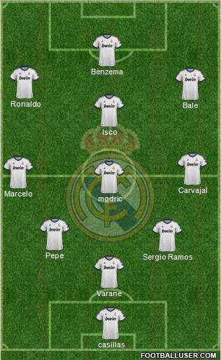 Real Madrid C.F. Formation 2013