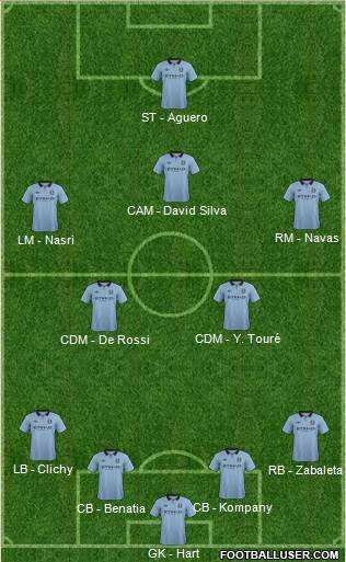 Manchester City Formation 2013