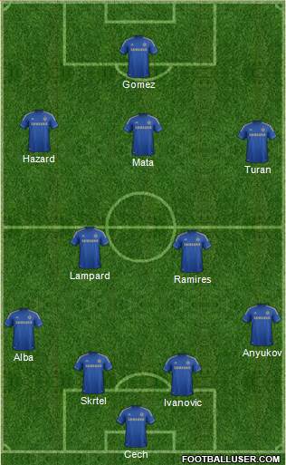 Chelsea Formation 2013