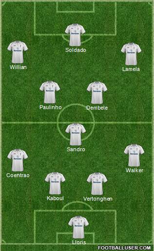 Tottenham Hotspur Formation 2013