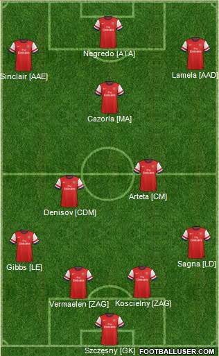 Arsenal Formation 2013