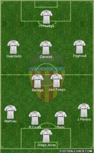 Valencia C.F., S.A.D. Formation 2013