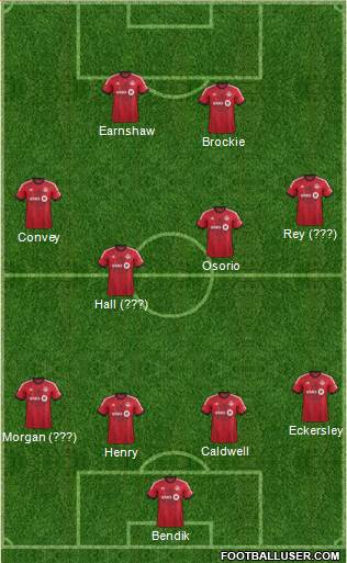 Toronto FC Formation 2013