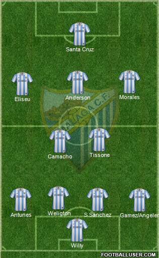 Málaga C.F., S.A.D. Formation 2013