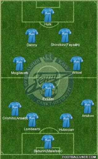Zenit St. Petersburg Formation 2013