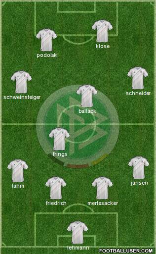 Germany Formation 2013