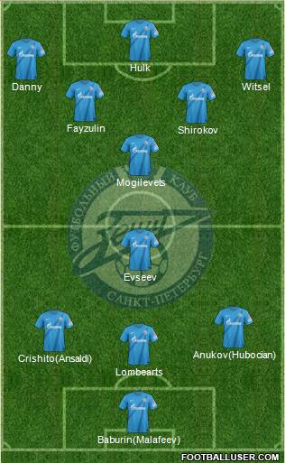 Zenit St. Petersburg Formation 2013