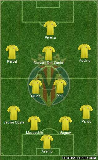 Villarreal C.F., S.A.D. Formation 2013
