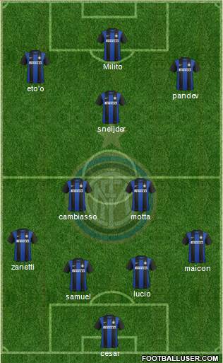 F.C. Internazionale Formation 2013