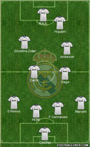 R. Madrid Castilla Formation 2013