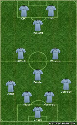Manchester City Formation 2013