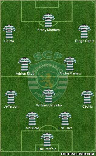 Sporting Clube de Portugal - SAD Formation 2013