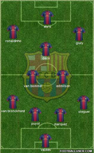 F.C. Barcelona Formation 2013