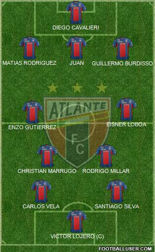 Club de Fútbol Atlante Formation 2013