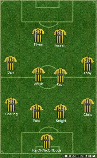 Wellington Phoenix FC Formation 2013