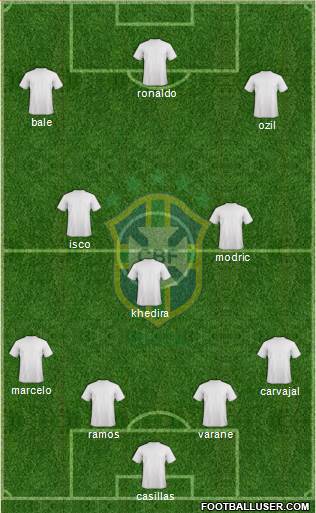 Brazil Formation 2013