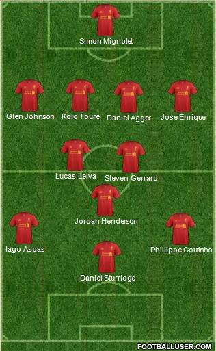 Liverpool Formation 2013