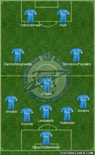 Zenit St. Petersburg Formation 2013