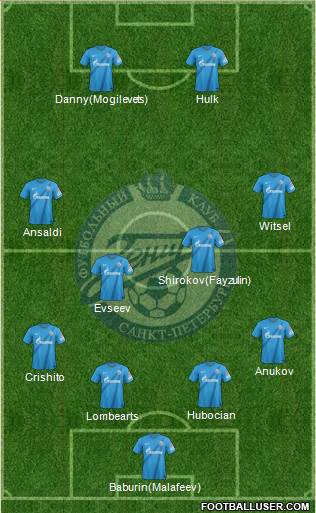 Zenit St. Petersburg Formation 2013