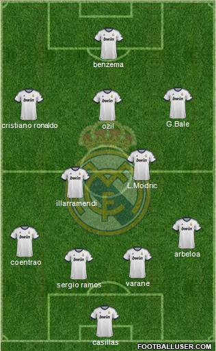 Real Madrid C.F. Formation 2013