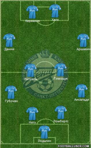 Zenit St. Petersburg Formation 2013