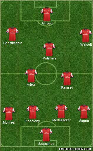 Arsenal Formation 2013