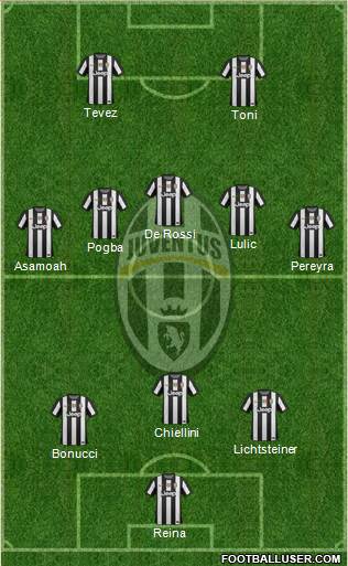 Juventus Formation 2013