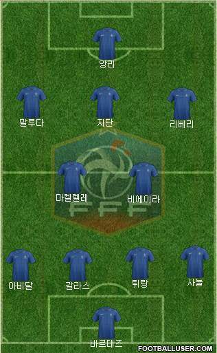 France Formation 2013