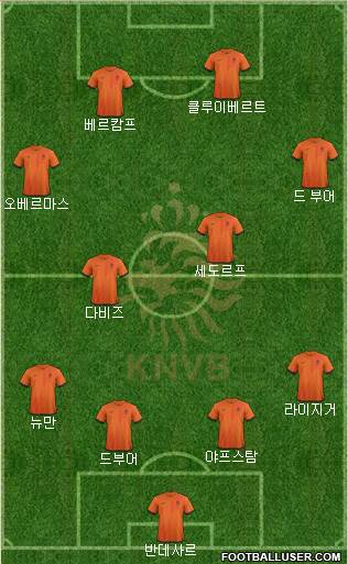Holland Formation 2013