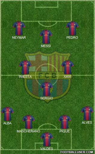 F.C. Barcelona Formation 2013