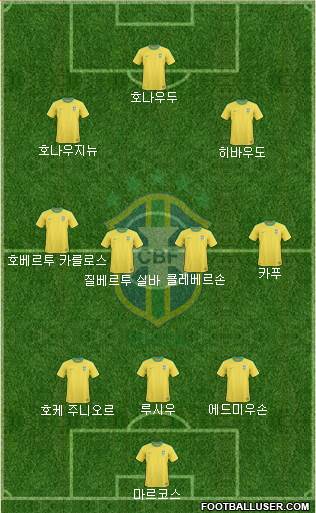 Brazil Formation 2013