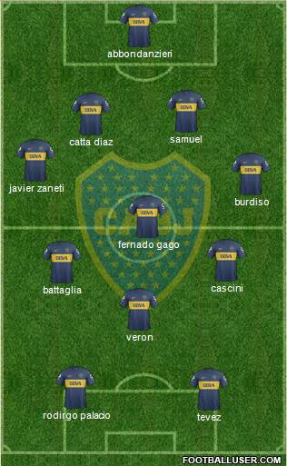 Boca Juniors Formation 2013