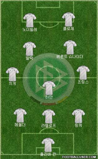 Germany Formation 2013