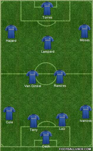Chelsea Formation 2013